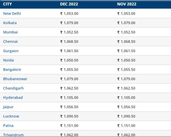 LPG Price 7 DEC 2022