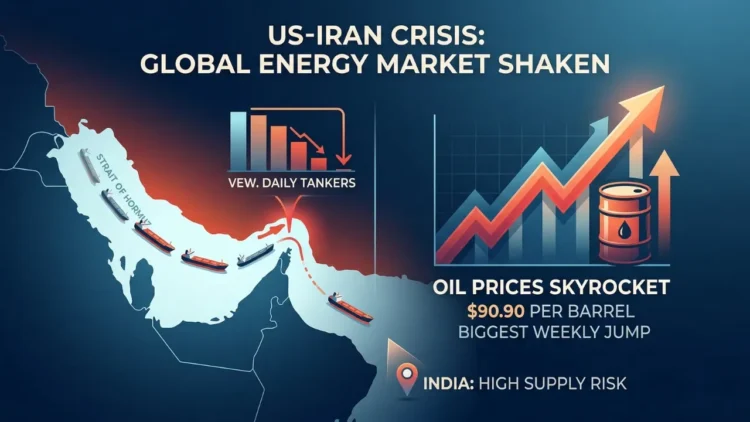 Strait Of Hormuz Oil Disruption